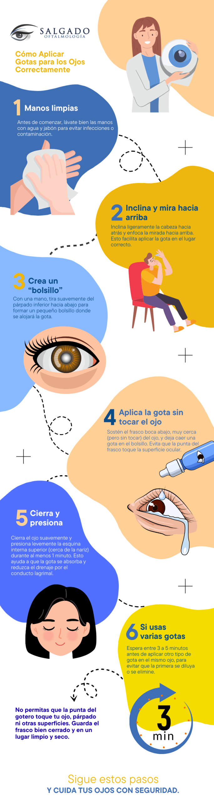 Infografía: Como aplicar gotas para ojos correctamente